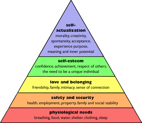 maslow's heirarchy of needs